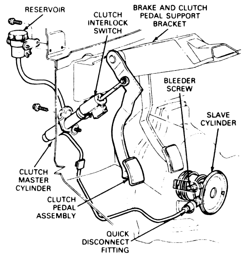 S10 Clutch Pedal Assembly Diagram - Free Wiring Diagram