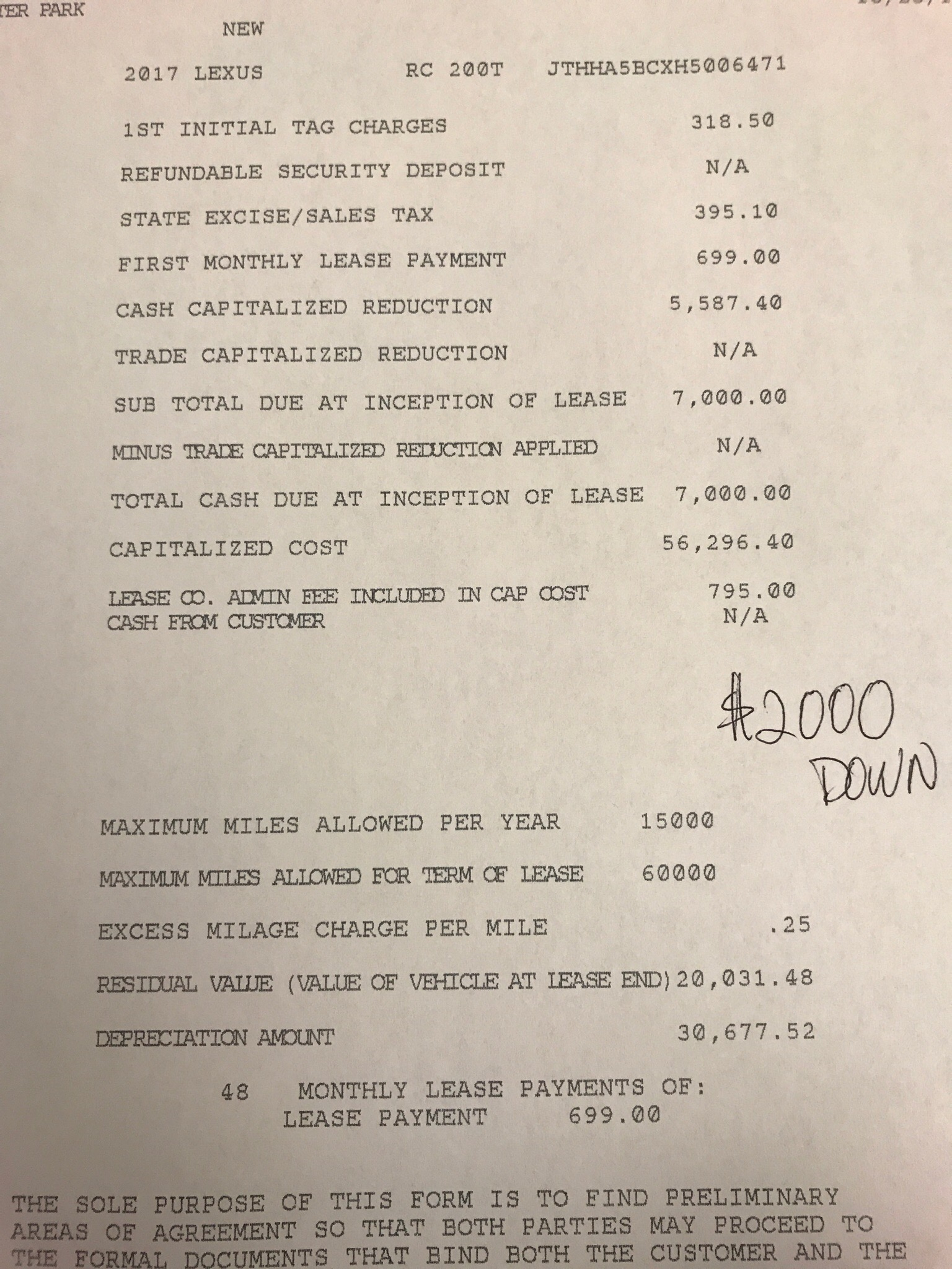 Negative Equity On A Car Lease Negative Equity On A Car Lease