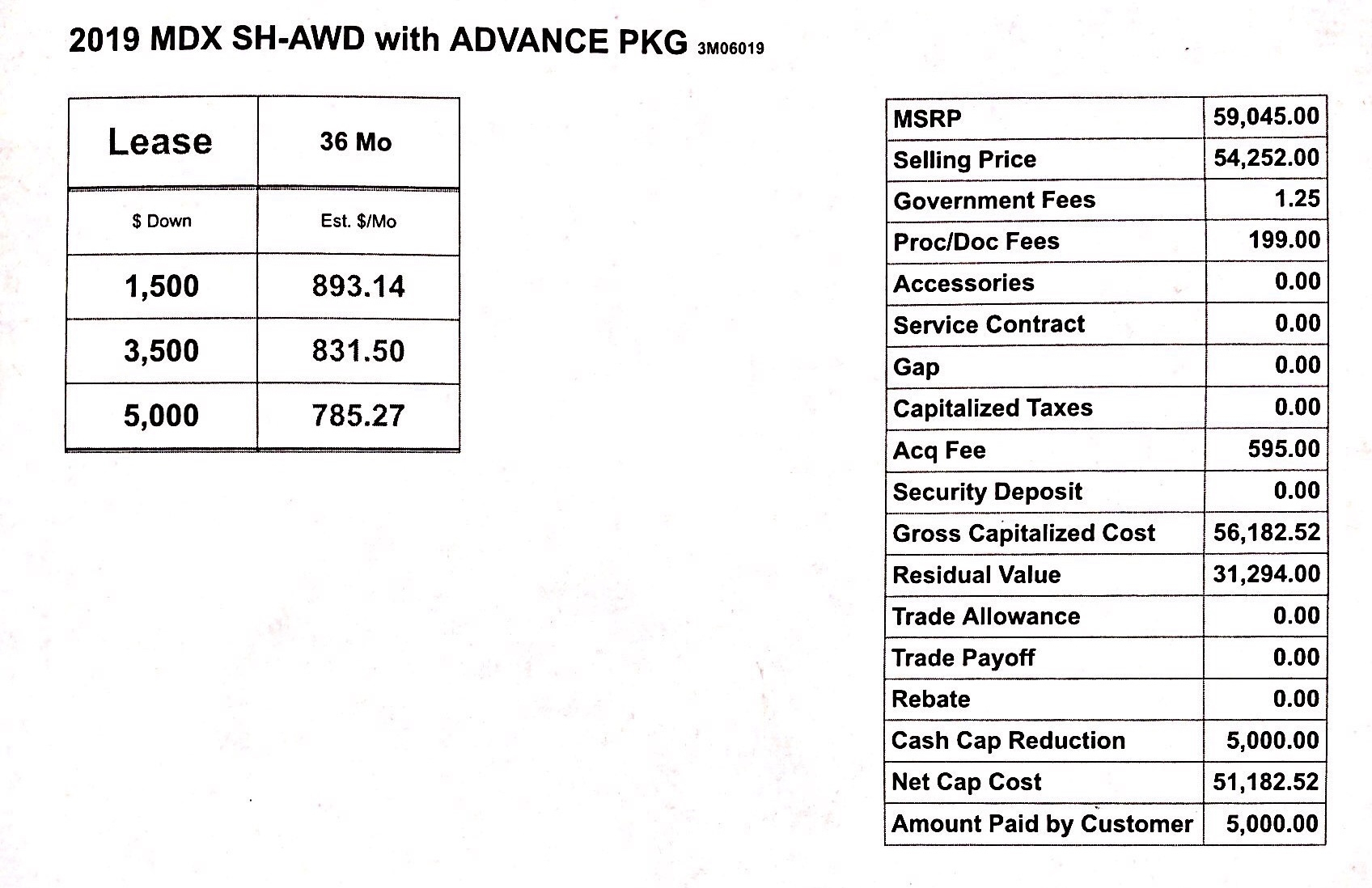 2019 Acura Mdx Lease Deals And Prices Page 33 Car Forums At This Is On A 15k 36 Month Lease Looks To Me Like They Aren T Included The Incentives I Can Make Numbers Work Any Calculator