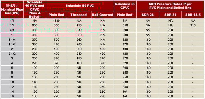 recommended air lines k2forums com compressed air flow chart