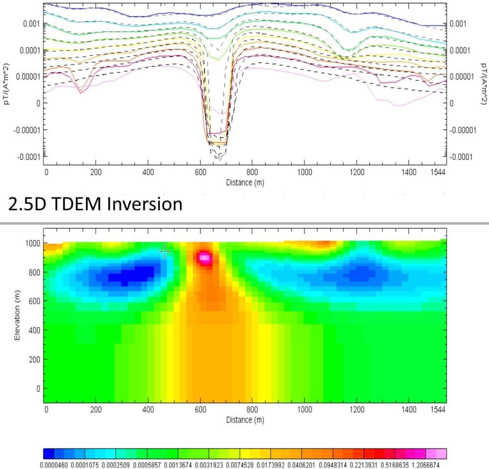 2p5D TDEM Inversion.jpg