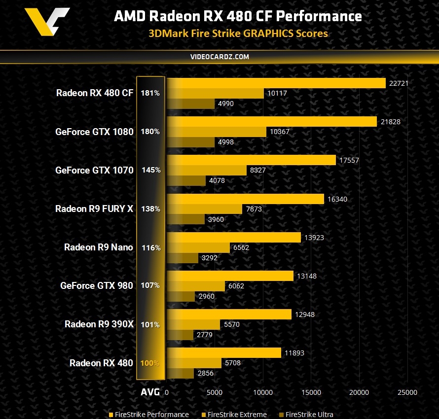 What to Mine on Nvidia GTX 1070, 1080 & 1080 Ti in 2018 – Most Profitable Coins