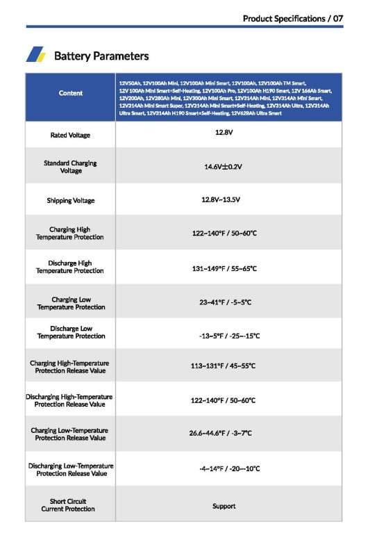 Pages from WT12V-Series-LiFePO4-Battery-Manual-V1.9-2026.03.02.jpg