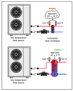 close approch HX size for HP.png