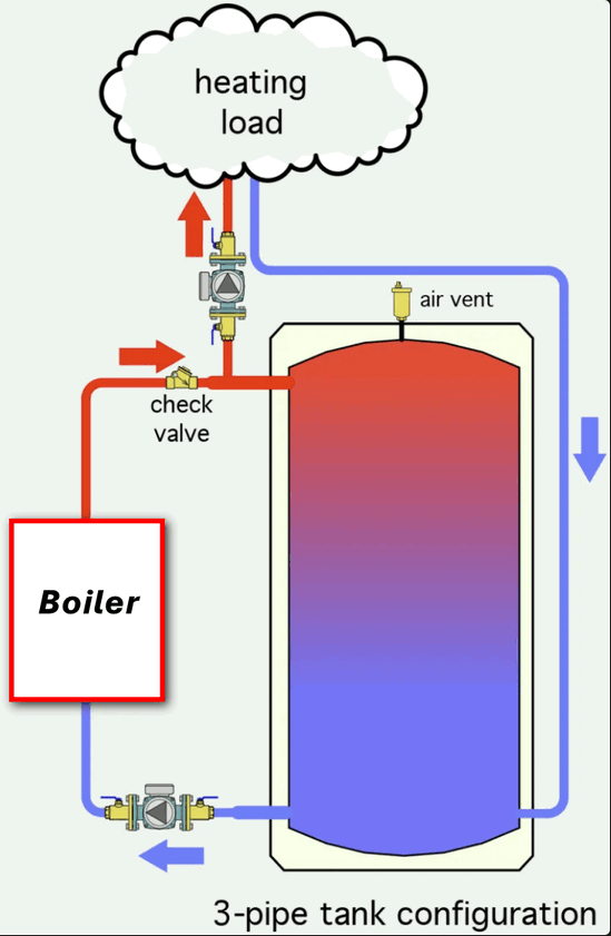 3-pipe.gif