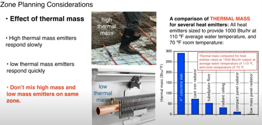 effect of thermal mass.png