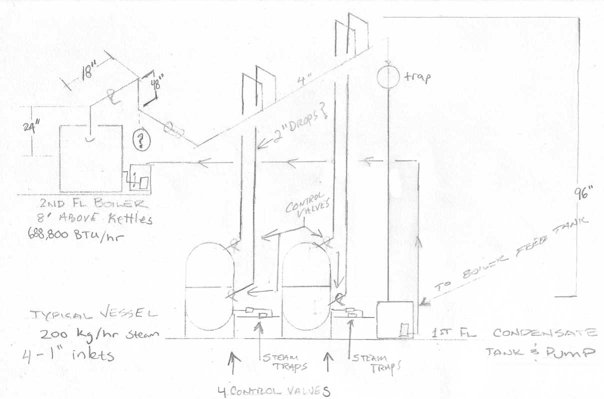 Steam Boiler  Burnham Steam Boiler Piping Diagram