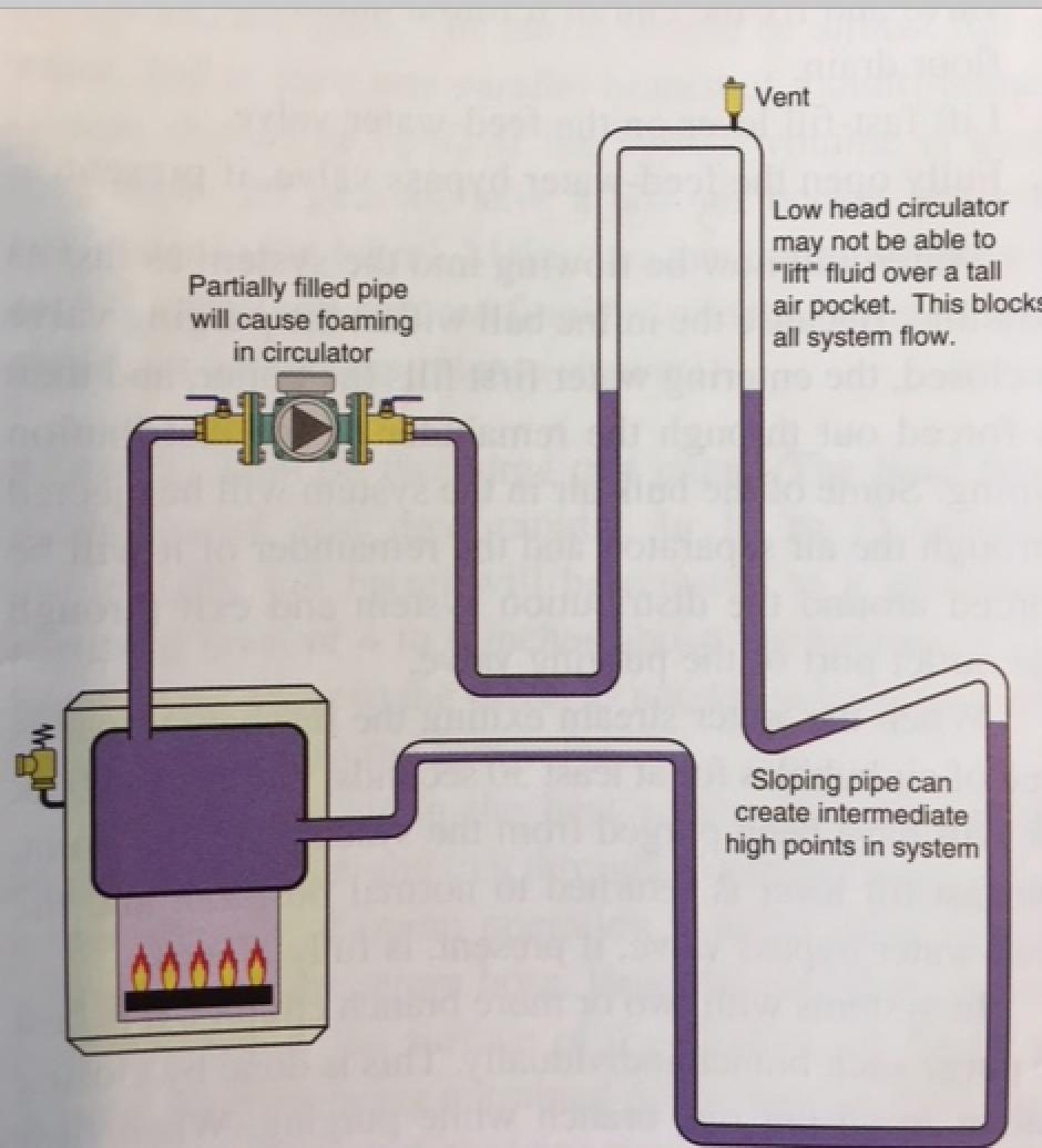 highpoint air traps.png