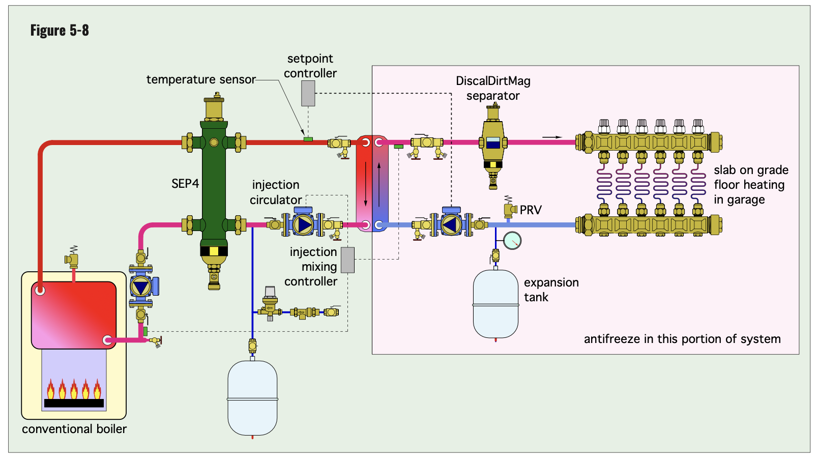 Idronics 29 Fig 5-8.png