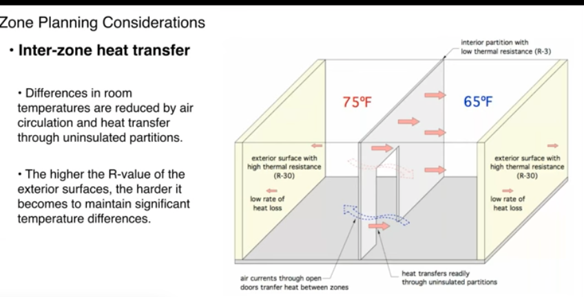 rooms at different temperatures.png