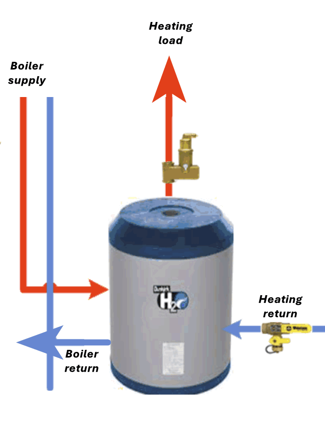 Old boiler.gif
