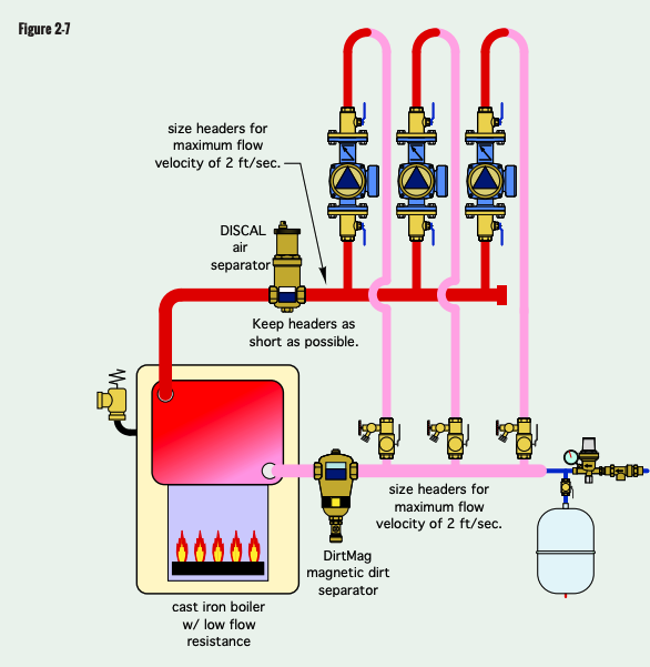 zone pump near boiler piping.png