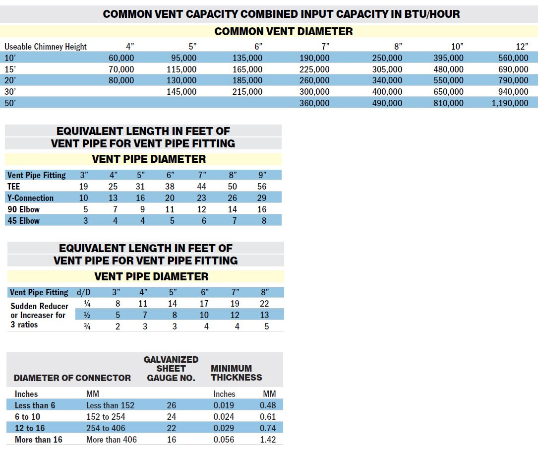 Venting-Equivilent Length.JPG