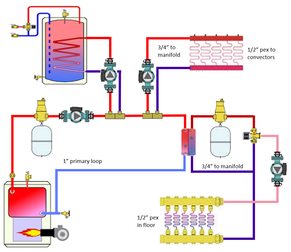 Dual-temp hydronic heat piping plans — Heating Help: The Wall