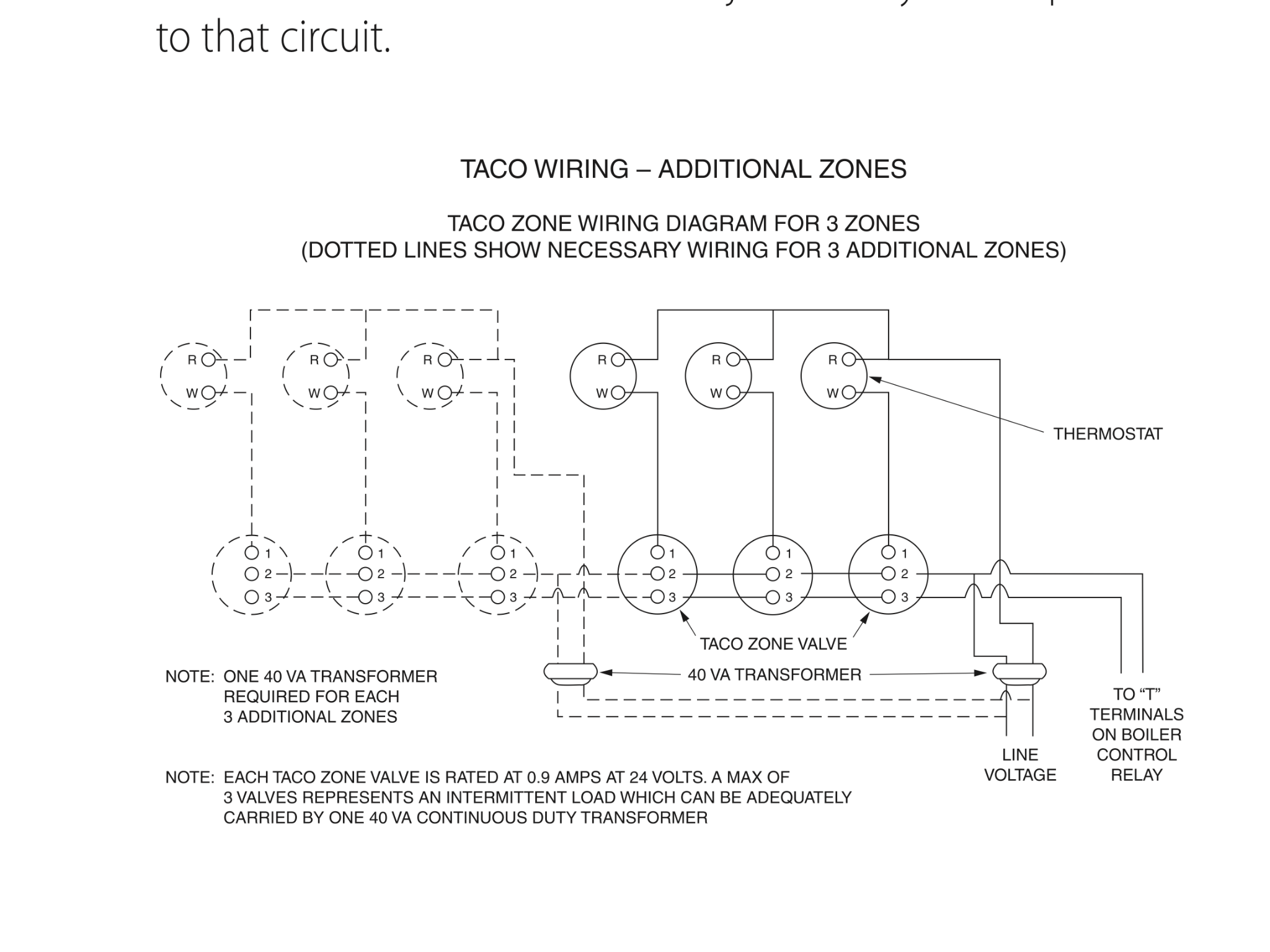 Taco Pump Flow Chart