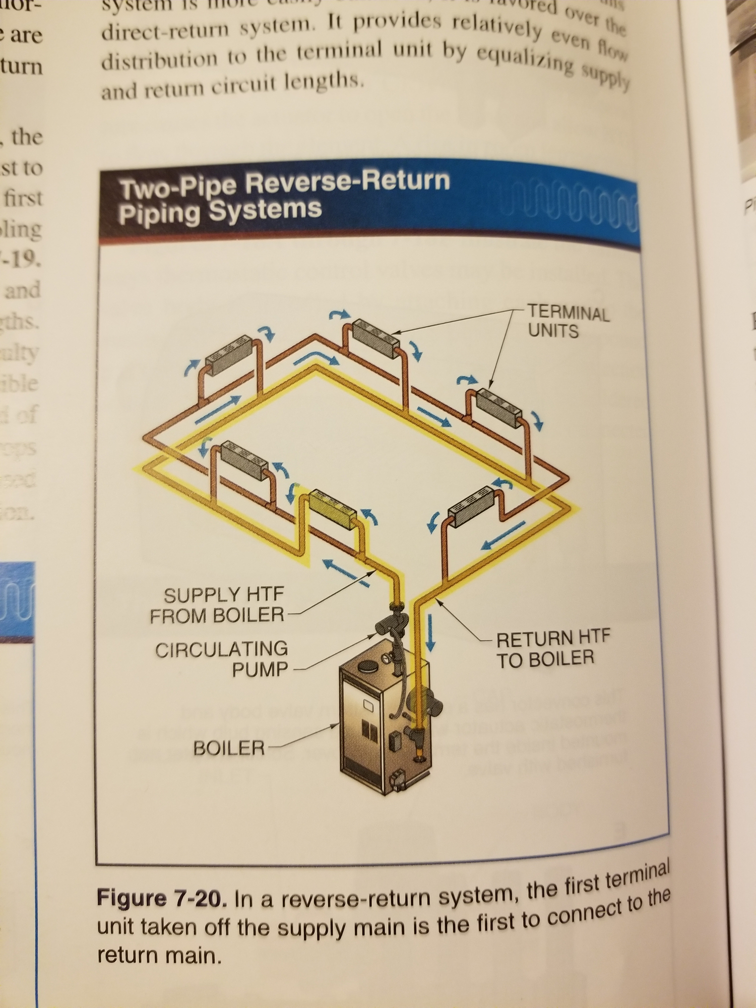 can I bypass a baseboard radiator automatically (by thermostat