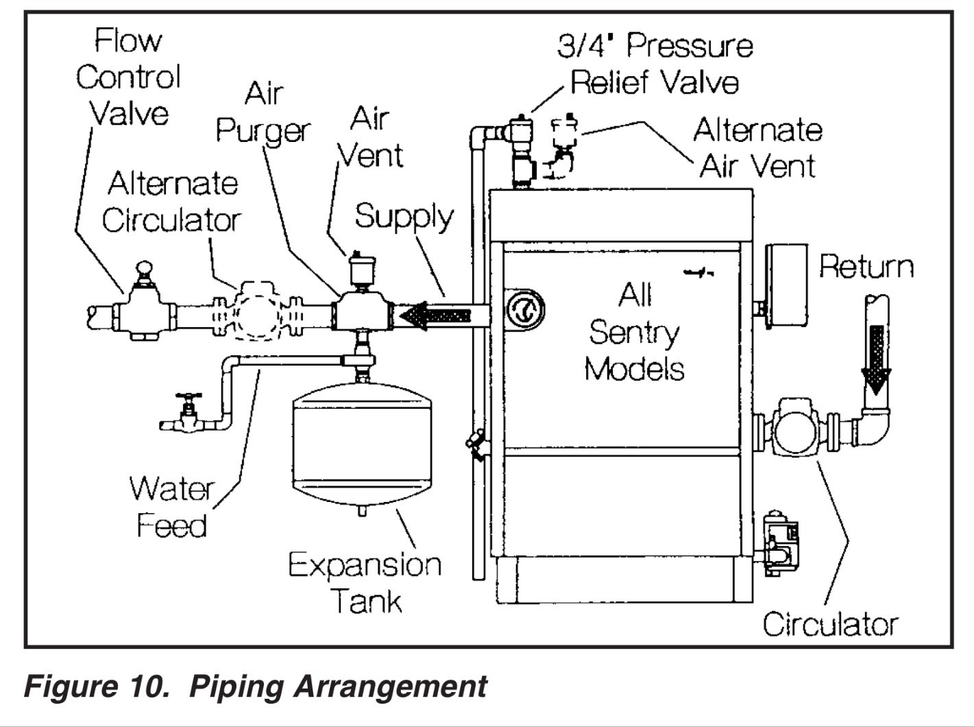 143549 Taco Zone Valve Wiring Diagram 573 Wiring Resources