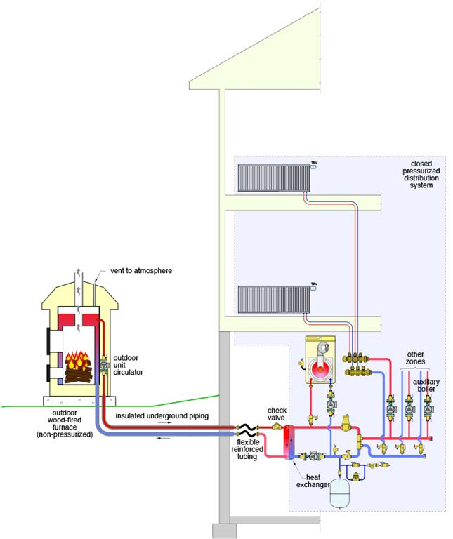 outdoor wood boiler pipe near me