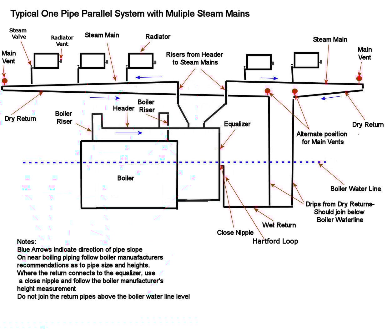 Leaking steam radiators — Heating Help: The Wall