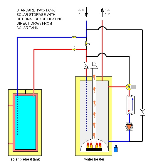 moving heat between tanks in two-tank solar hot water — Heating Help ...