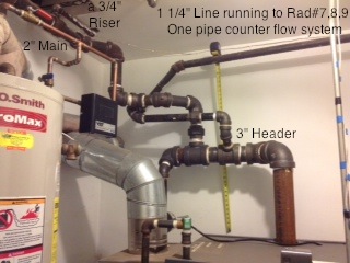 Complete System Review (Two pipe System plus One pipe Counter Flow ...