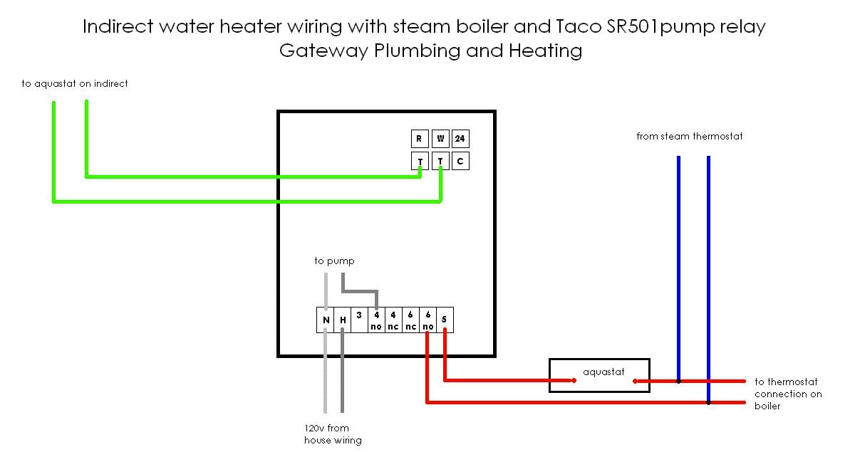 Why Is My Boiler Hot All Summer With An Indirect Tank