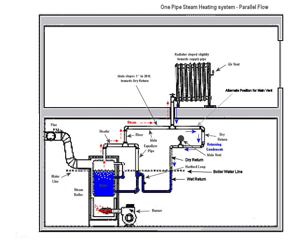 What I A Piping Diagram why convert steam to water heating help the wall What I A Piping Diagram why convert steam to water heating help the wall