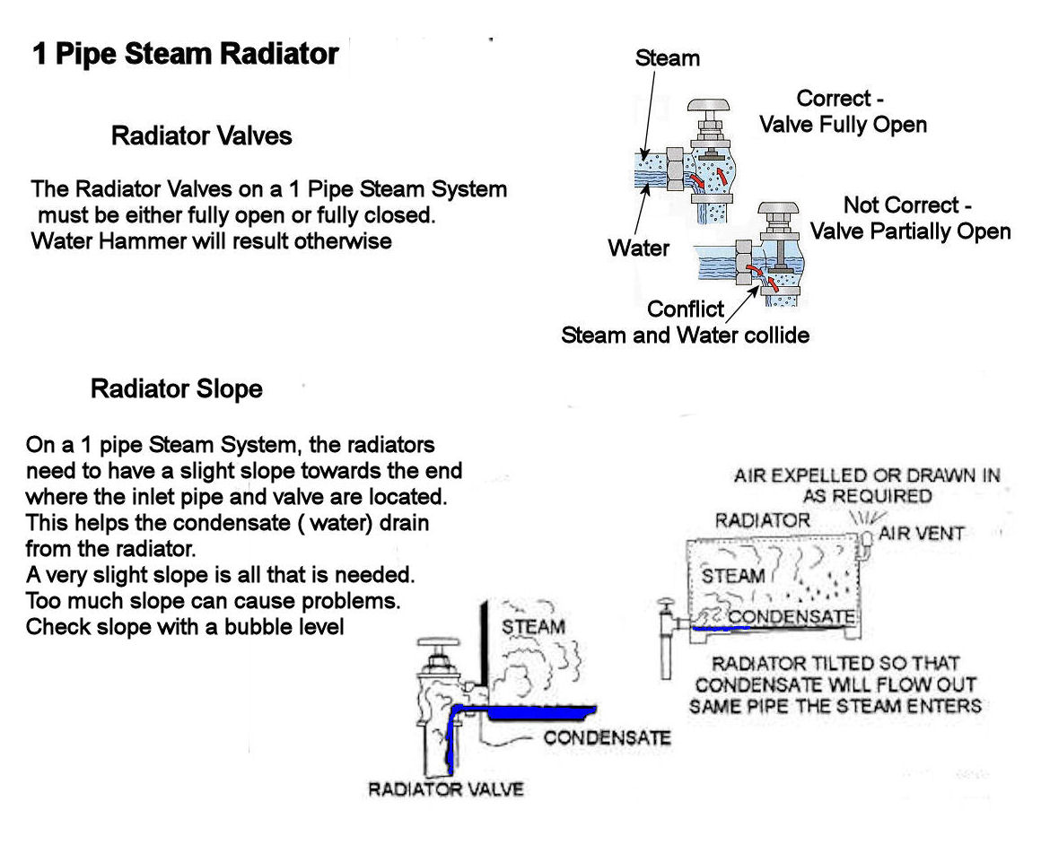 varivalves vs. TRVs vs. replacing (or adding) main vents — Heating Help ...