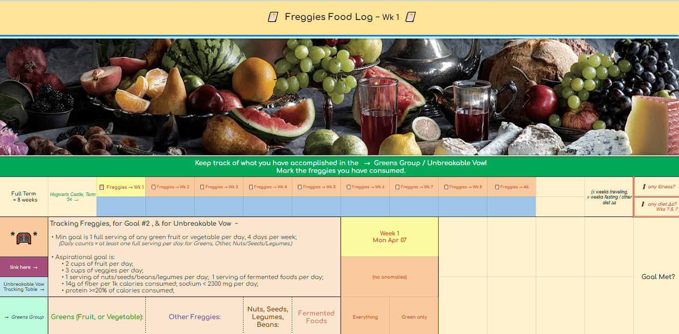 Freggies food log table 04 23 25 Hogwarts T54 wk 1, 1 of 4.png