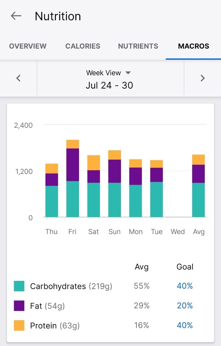 Week 24-30 July.jpeg