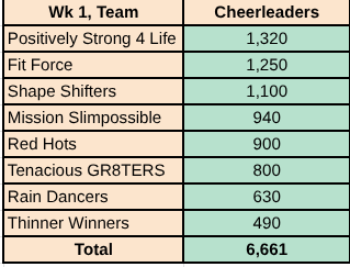 HH#2 Cheerleaders.png