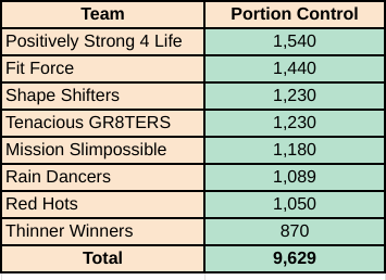 Com 4 portions.png