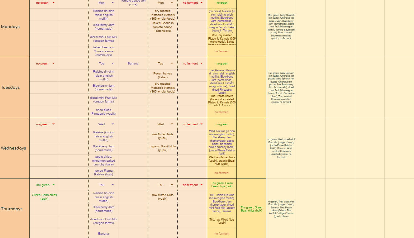 Freggies food log table 04 23 25 Hogwarts T54 wk 2, 2 of 4 - Mon to Thu.png