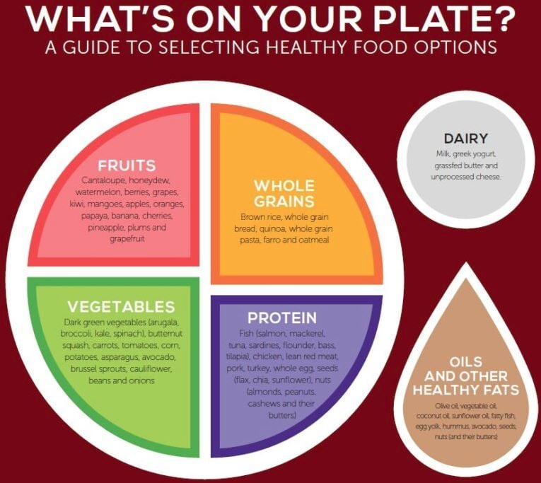 FillYourFoodPlate2.JPG