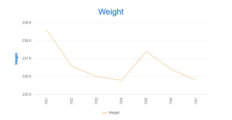 Screenshot_7-7-2025_52247_www.myfitnesspal.com.jpeg