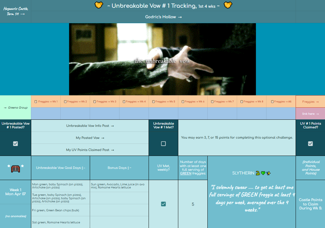 Unbreakable Vow tracking table 04 23 25 Hogwarts T54 wk 1.png