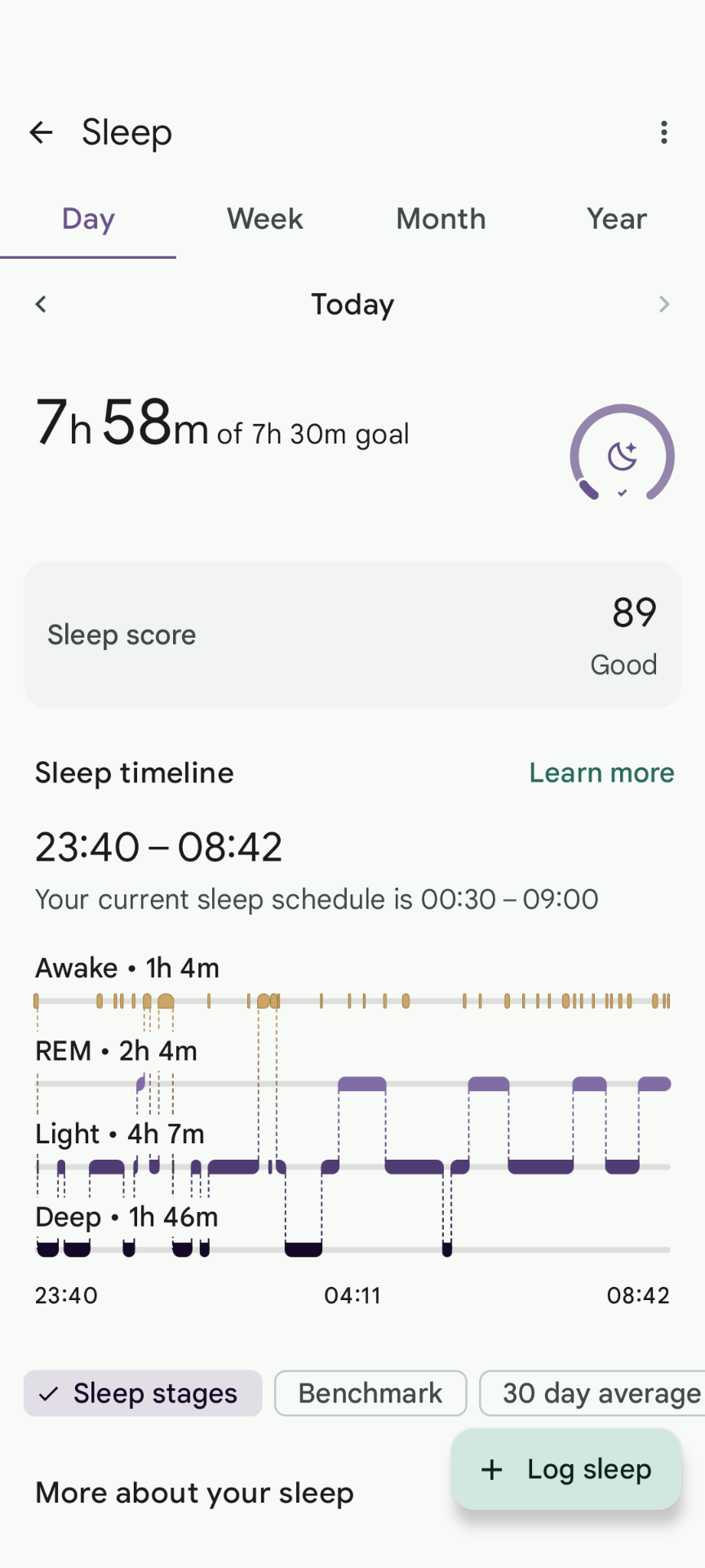 Fitbit Sleep Data 04 01 25  Sleep Score 89 Good, 7h 58m, asleep before midnight!.png