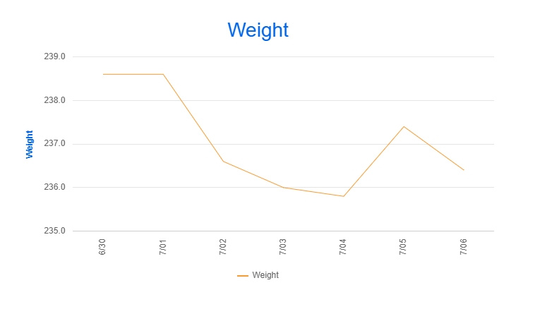 Screenshot_6-7-2025_2811_www.myfitnesspal.com.jpeg
