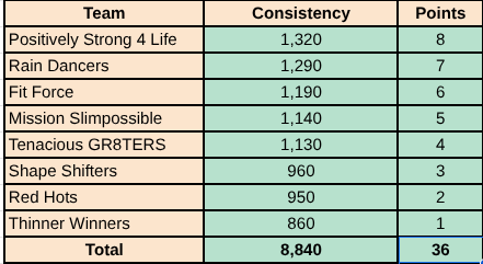 Consistency.png