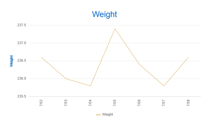 Screenshot_8-7-2025_32959_www.myfitnesspal.com.jpeg
