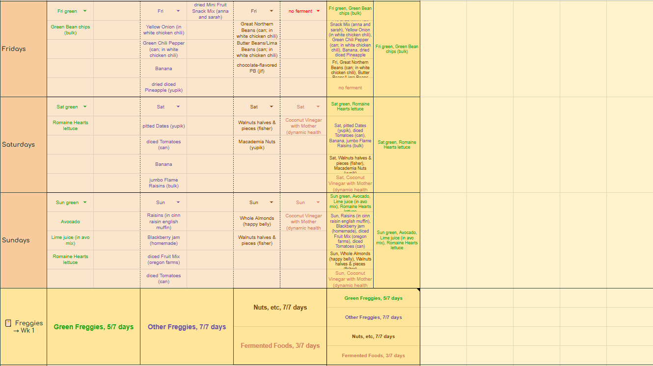 Freggies food log table 04 23 25 Hogwarts T54 wk 1, 3 of 4 - Fri to Sun.png