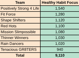 7 HHF.png