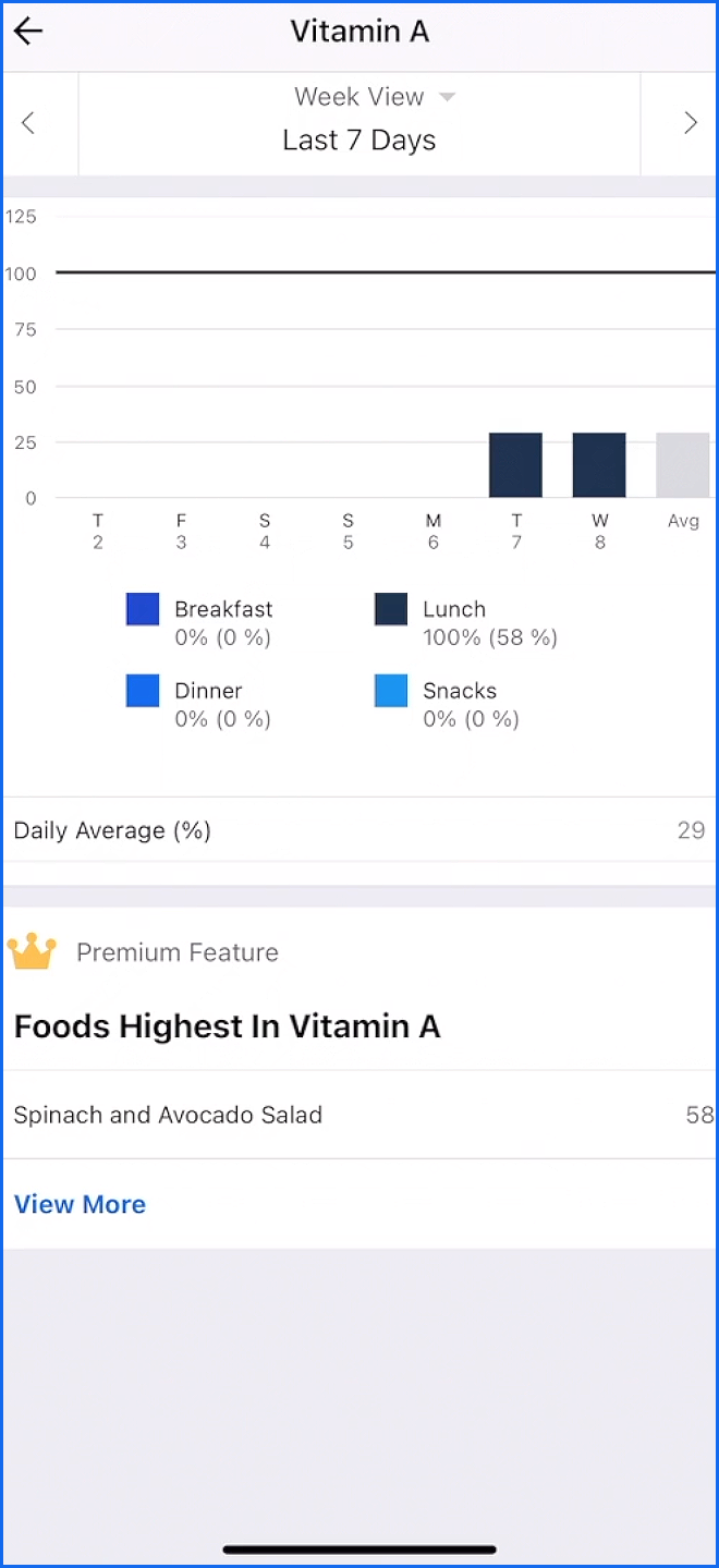 6 chart vitamins.png
