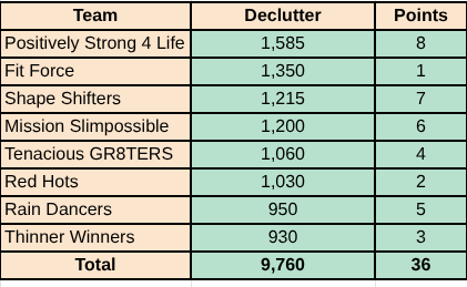 Com 5 Declutter.png