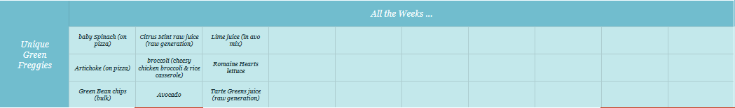 Unbreakable Vow tracking table, summary term-to-date 04 23 25 Hogwarts T54 wk 2, 1 of 2 - Unique Green Freggies list, wks 1-4 summary.png