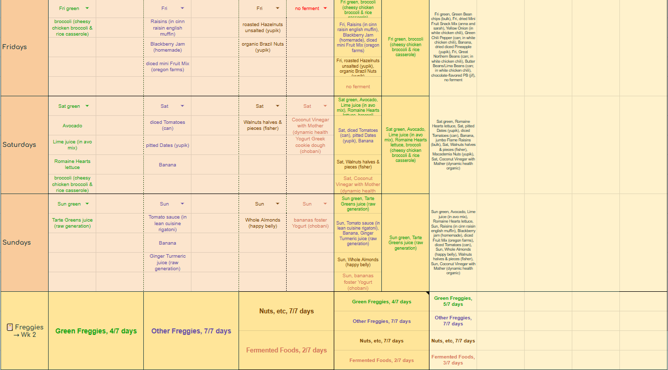Freggies food log table 04 23 25 Hogwarts T54 wk 2, 3 of 4 - Fri to Sun.png