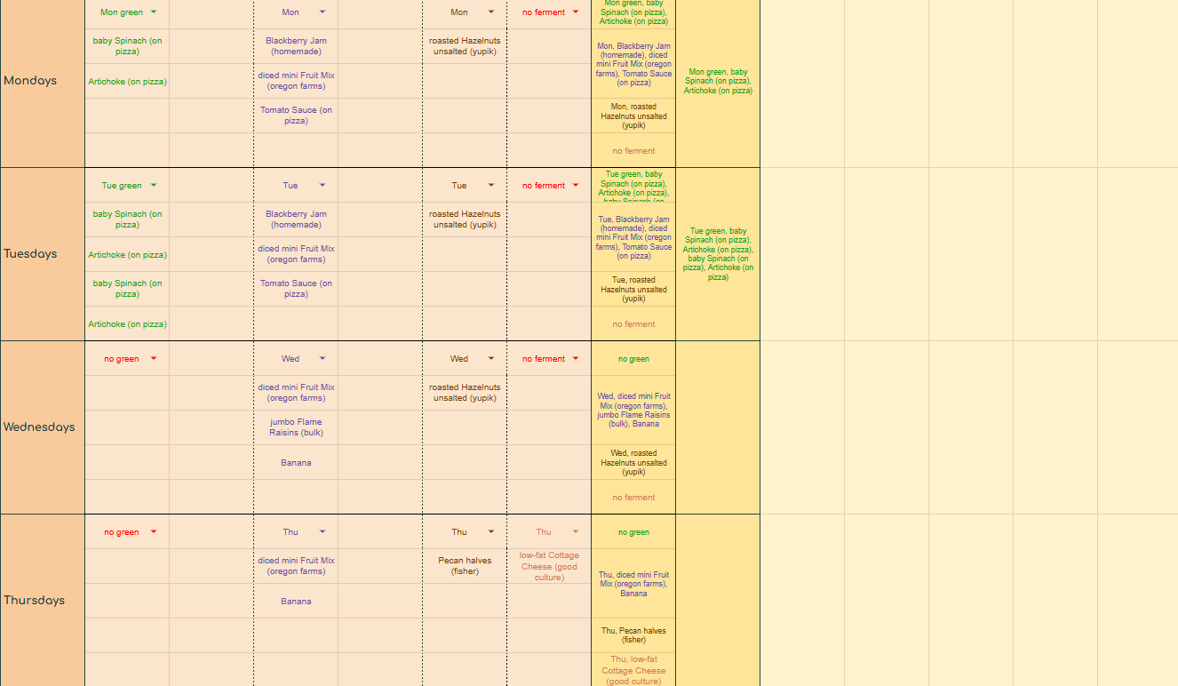 Freggies food log table 04 23 25 Hogwarts T54 wk 1, 2 of 4 - Mon to Thu.png