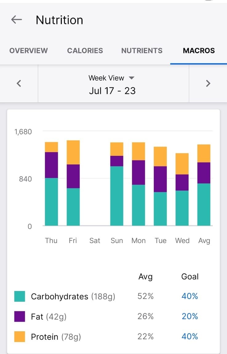 Week 17-23July.jpeg