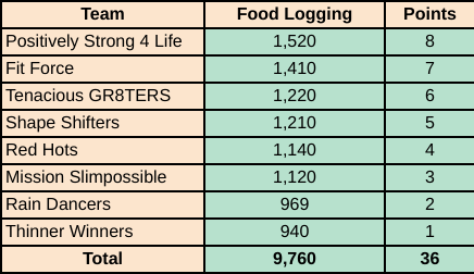 Com 4 Logging.png