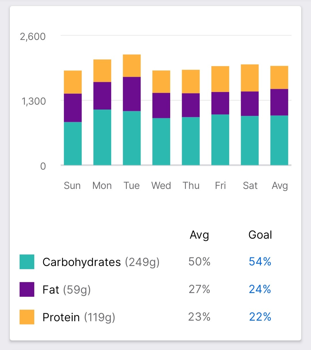Screenshot_20250830_154927_MyFitnessPal.jpg